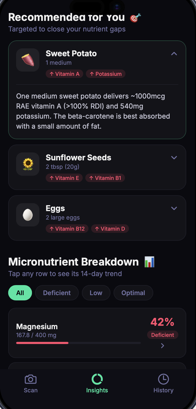 VitaMenda Recommended For You screen with Sweet Potato, Sunflower Seeds and Eggs cards