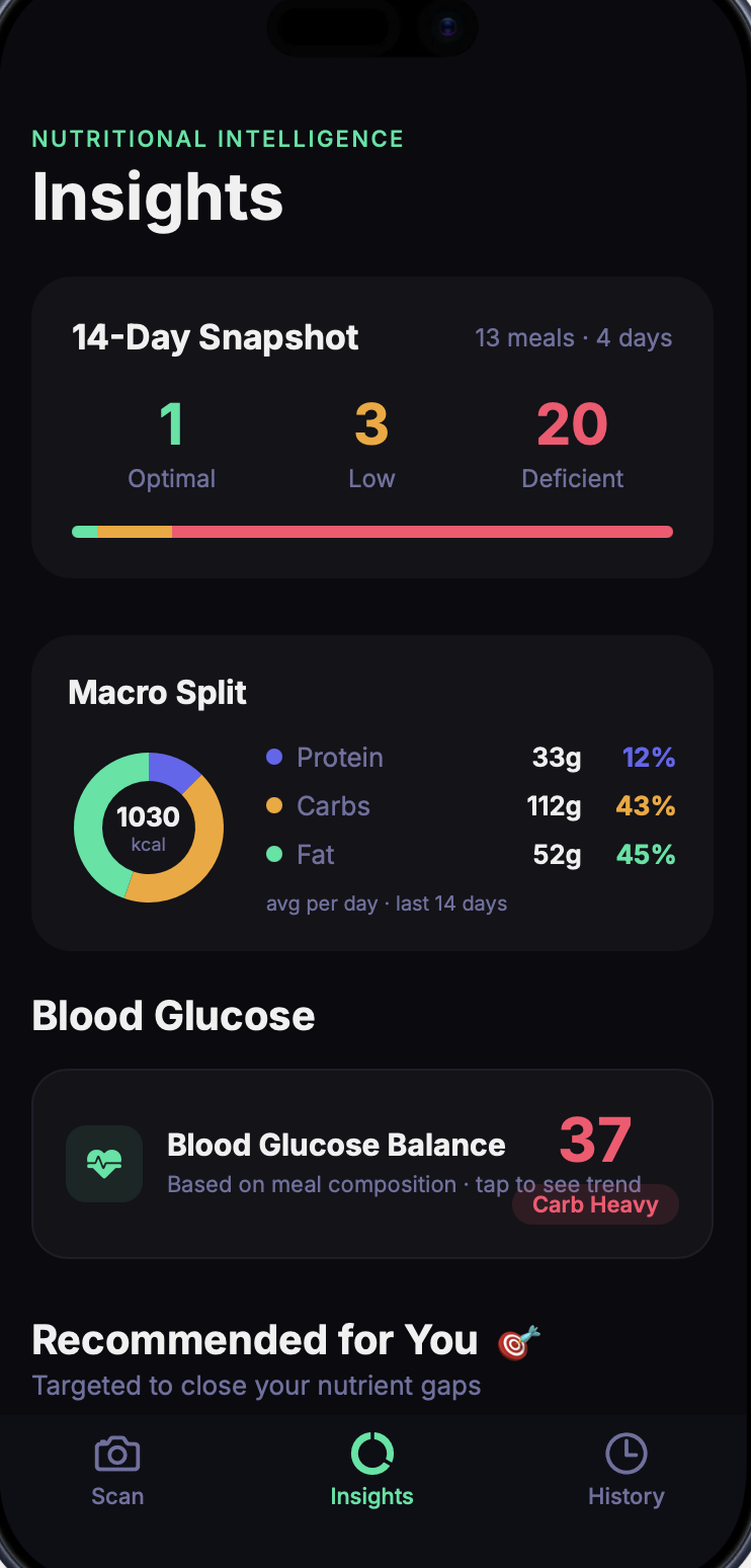 VitaMenda Insights screen — 14-day snapshot, macro split donut chart and blood glucose balance